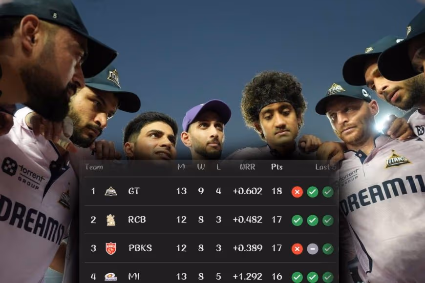 Can GT Still Finish in TOP 2? Check the Updated IPL Points Table 2025 After GT vs LSG, Match No. 64