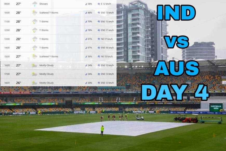 IND vs AUS DAY 4 Weather Forecast and Rain Possibility in Brisbane   