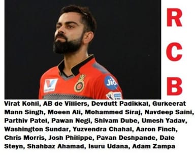 Image for DREAM11 IPL 2020 UAE : Team Royal Challengers Bangalore (RCB) : Complete Squad  Analysis : Strengths, Weaknesses, Prediction