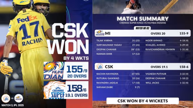 Image for CSK vs MI: Chennai start off IPL 2025 with a win, defeats Mumbai by four wickets; Rachin-Gaikwad score half-centuries