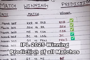 Image for Mind-Blowing IPL 2025 Predictions Go Viral—5/5 Right! Who Wins KKR vs RR Today?