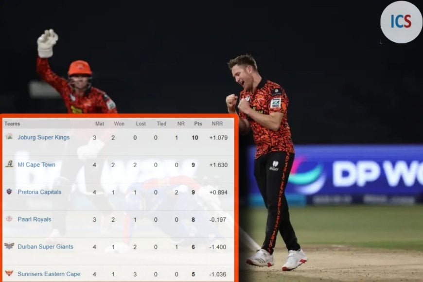 SA20 2025: Two Times Champions Sunrisers are having Problematic Season, Check Full SA20 Points Table