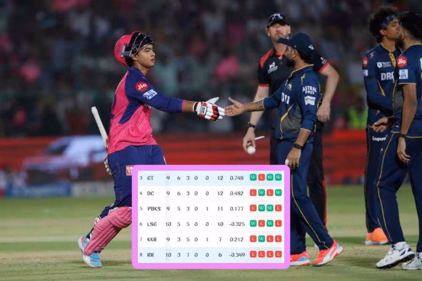 Latest Updated IPL 2025 Points Table on 28th April After RR vs GT