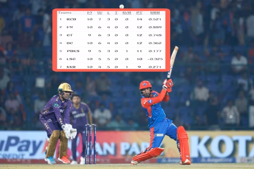 (30 April) TATA IPL Points Table Updated After DC vs KKR! Check IPL Orange Cap and Purple Cap Lists