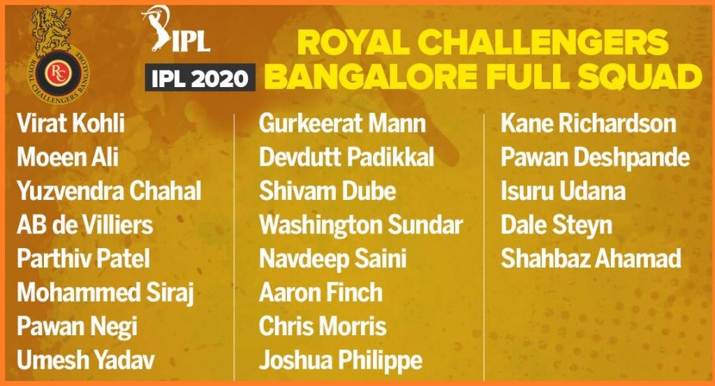 RCB IPL2020 Team Members