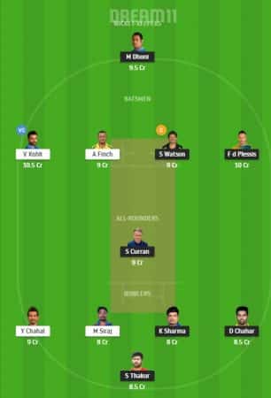 CSK Vs RCB Drem11 Team 4