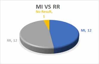 MI VS RR 1