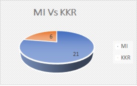 MI Vs KKR 1