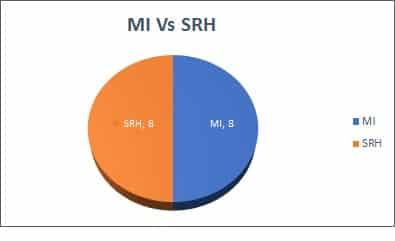 MI Vs SRH 3