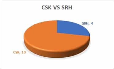 CSK Vs SRH 1