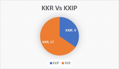 KKR Vs KXIP 1