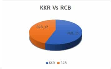 KKR Vs RCB 1