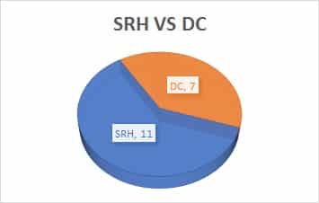 SRH Vs DC 1