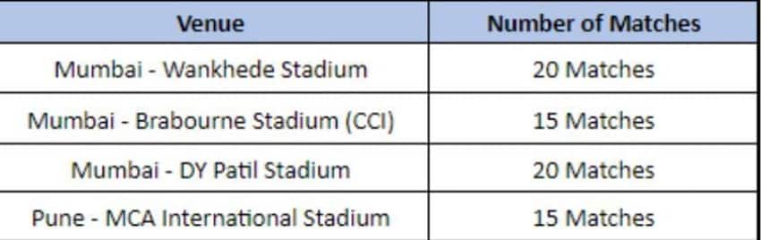 IPL 2022 Venue and total games 1