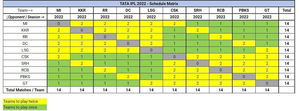 IPL format 2022 1