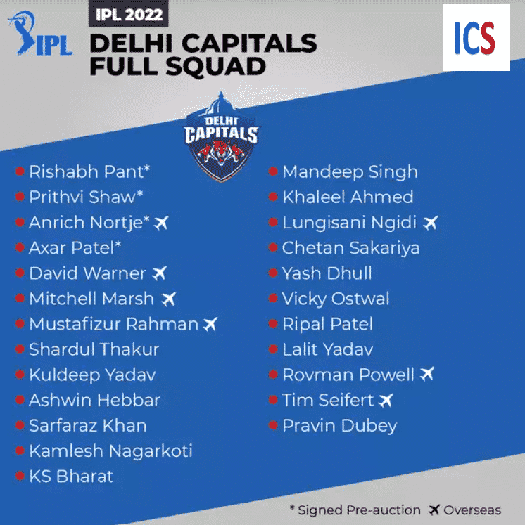 IPL2022 Delhi Capitals Fulll Squad