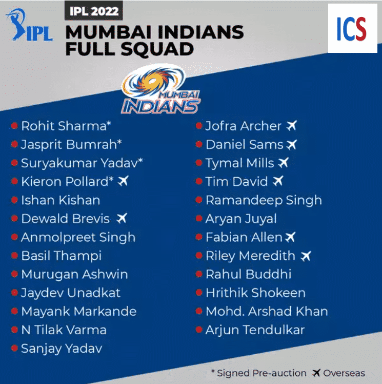 IPL2022 Mumbai Indians Fulll Squad