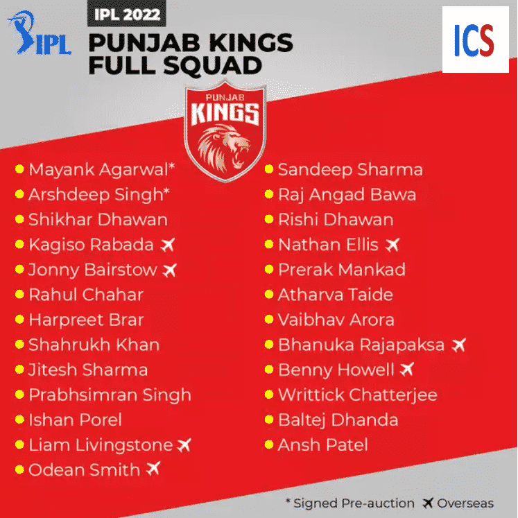 IPL2022 Punjab Kings Fulll Squad