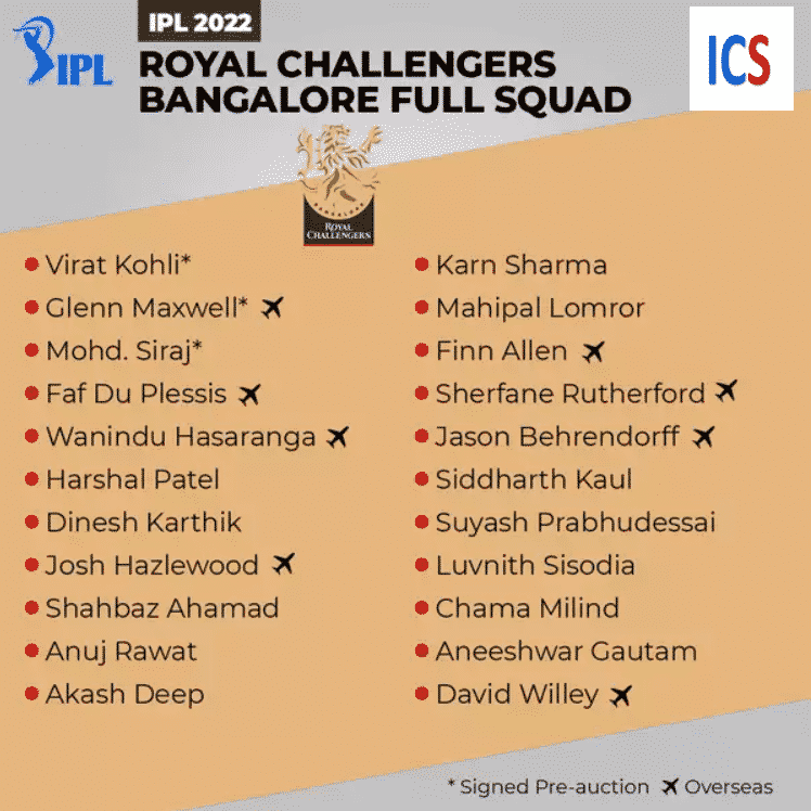 IPL2022 RCB Fulll Squad