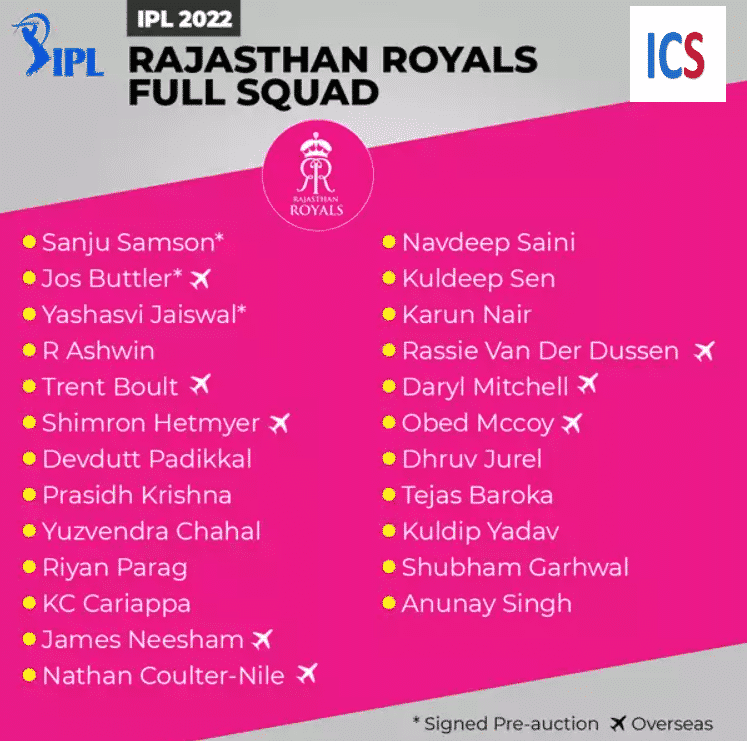 IPL2022 Rajsthan Royals Fulll Squad