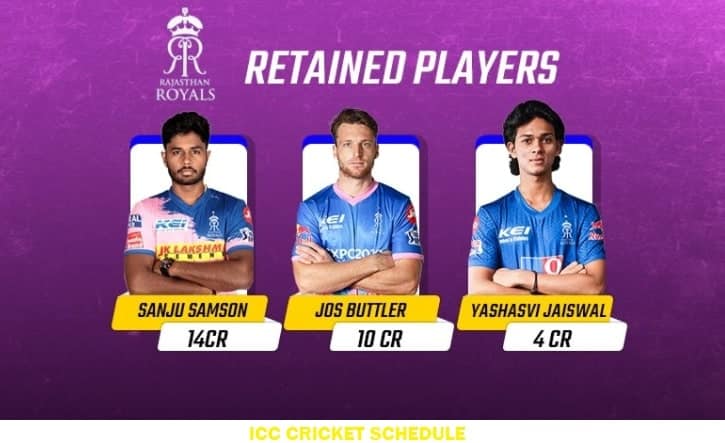 RR Retained players IPL2022 min