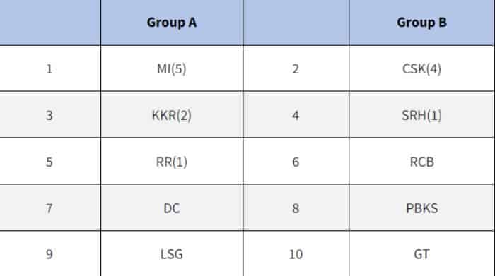 Virtual Groups