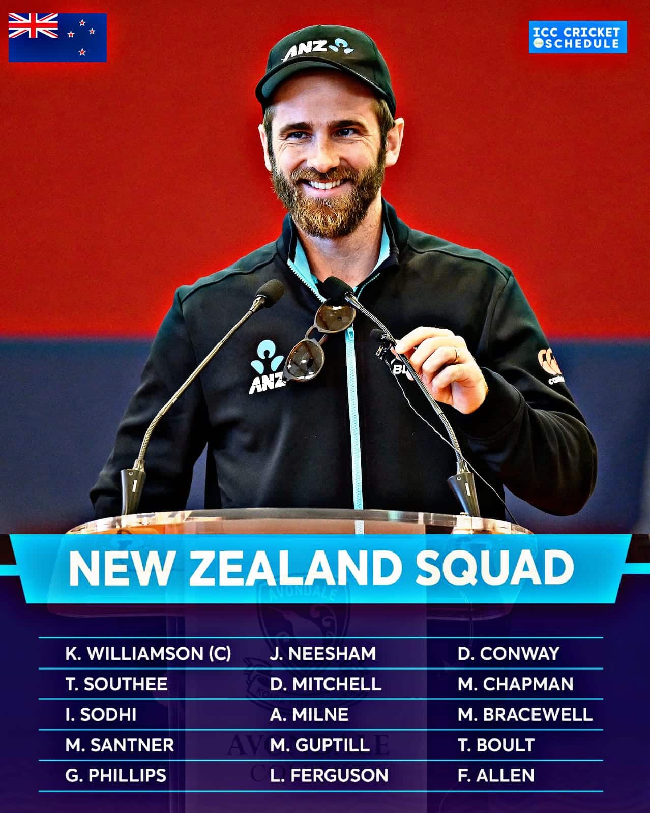 ICC T20 World Cup 2022 New Zealand Team Best SWOT Analysis, Squad
