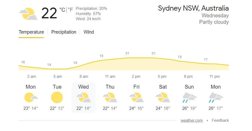 T20 World Cup 2022 New Zealand Vs Pakistan Semifinal Date Venue Weather Report Pitch Report 6642