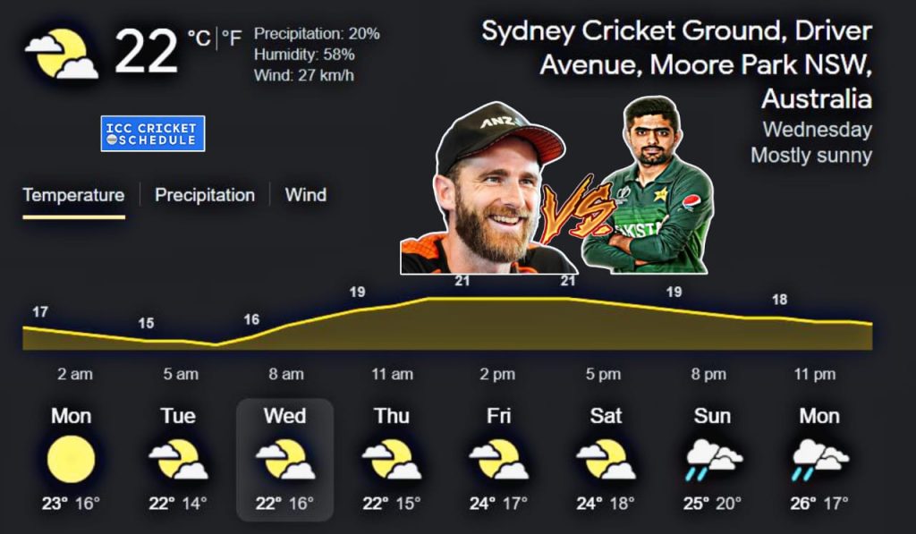 T20 World Cup 2022 New Zealand vs Pakistan Semifinal