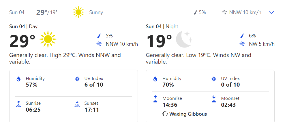 India vs Bangladesh 1st ODI Weather forecast