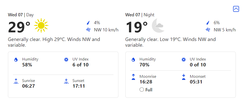 INDIA vs BANGLADESH 2nd ODI: Weather Forecast and pitch report