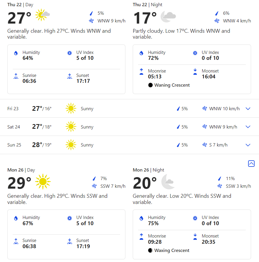 India vs Bangladesh 2nd Test: Weather forecast and pitch report for 2nd Test | IND vs BAN