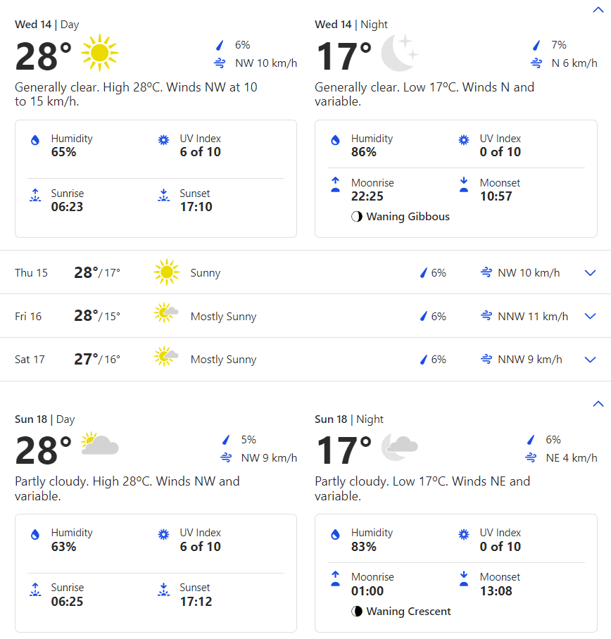 India vs Bangladesh 1st Test weather forecast and pitch report