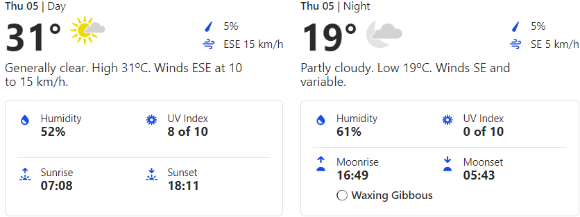 Ind vs SL 2nd T20I: Weather forecast, pitch report, and who will win the 2nd T20I India vs Sri Lanka 2023?