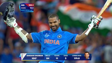 Shikhar Dhawan