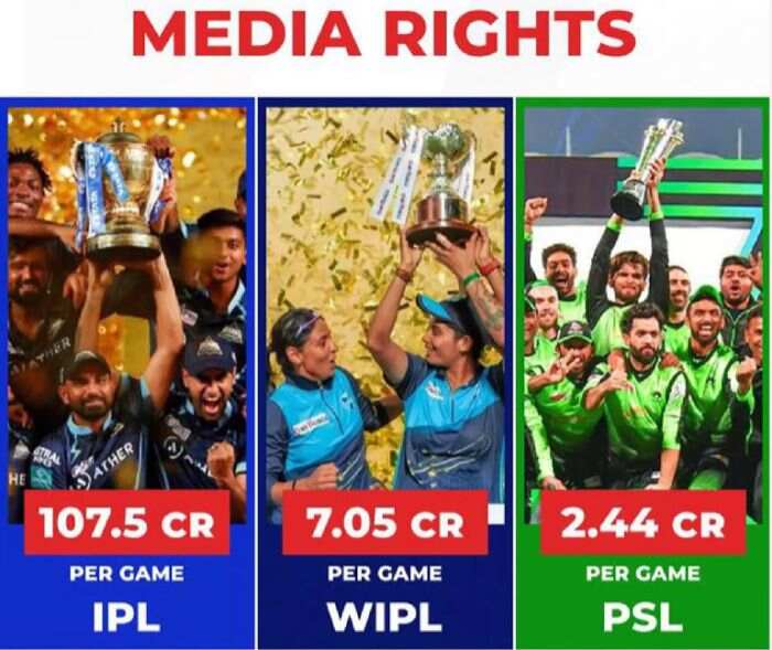 Women's IPL Media Rights: W-IPL Becomes bigger than Pakistan's PSL. Media rights sold for 951Cr. INR for 5 years.