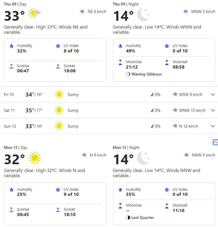 IND vs AUS 1st Test Weather forecast and pitch report for 1st Test | Who will win the 1st Test | India vs Australia 1st test Border Gavaskar Trophy