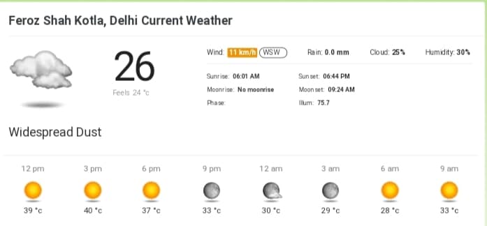 IPL 2023: DC vs MI Pitch Report