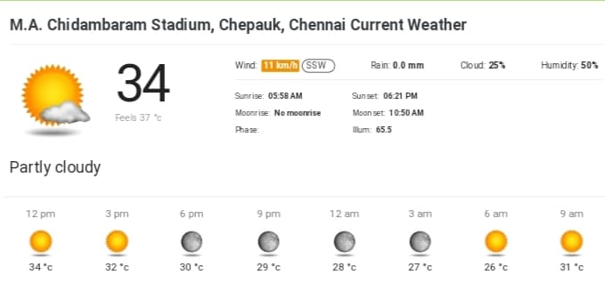 IPL 2023: CSK vs RR, MA Chidambaram Stadium Pitch Report