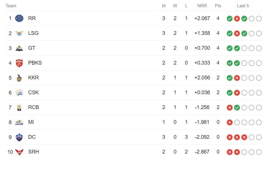 IPL 2023 Points Table 1