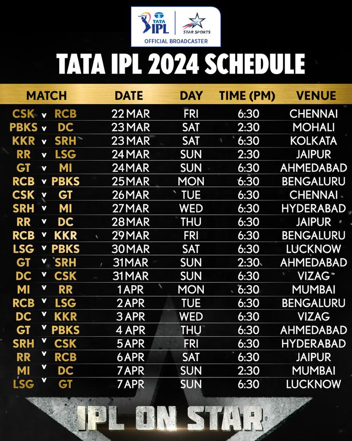 Ipl Table 2024 Today Match Noell Charline