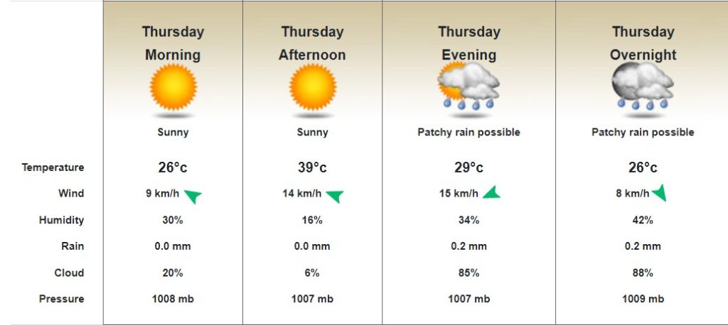 Sawai Mansingh Indoor Stadium weather report on 26 April