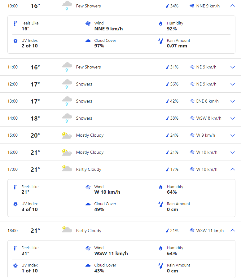 ENG vs AUS Day 5 Weather Forecast and Pitch Report of Birmingham, England | Will Rain Play Spoiler?