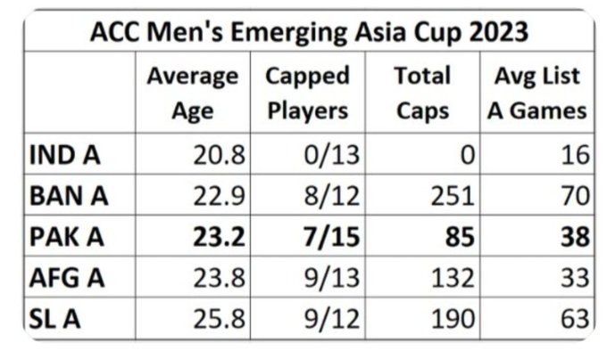 ACC Mens Emerging Asia Cup