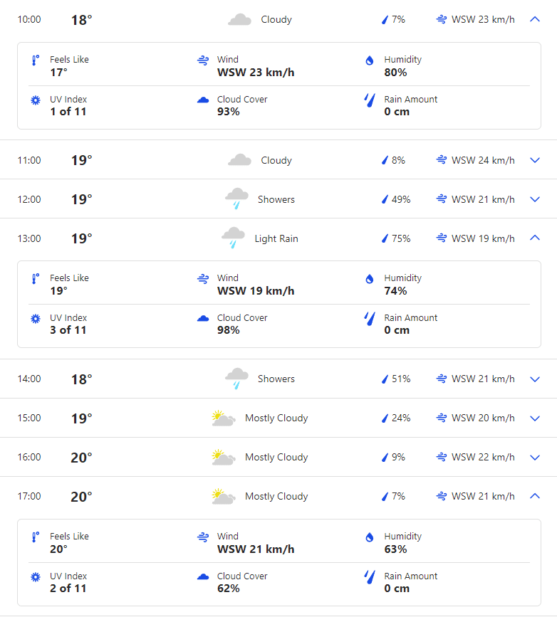 ENG vs AUS Day 5 Weather Forecast and Pitch Report of Kennington Oval, London (England) | 5th Test, The Ashes 2023