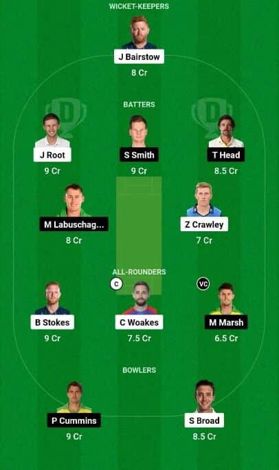 England vs Australia Dream11 Team