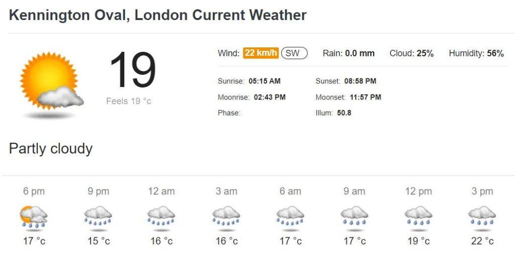 Kennington Oval Weather Conditio