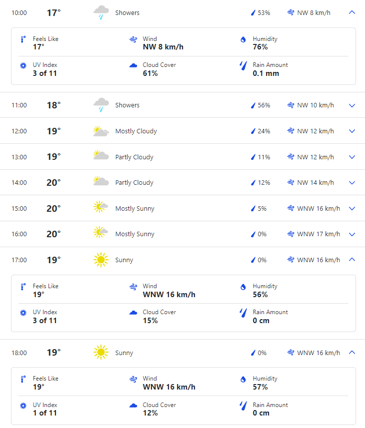 ENG vs AUS Day 1 Weather Forecast and Pitch Report of Emirates Old Trafford, Manchester (England) | 4th Test, The Ashes 2023