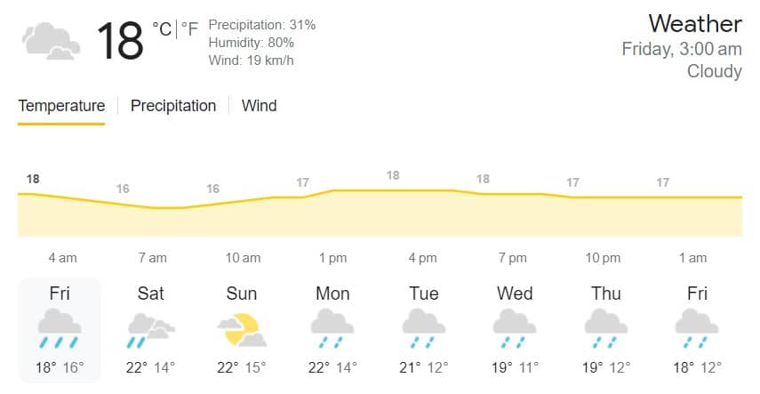 IND vs IRE Weather Forecast