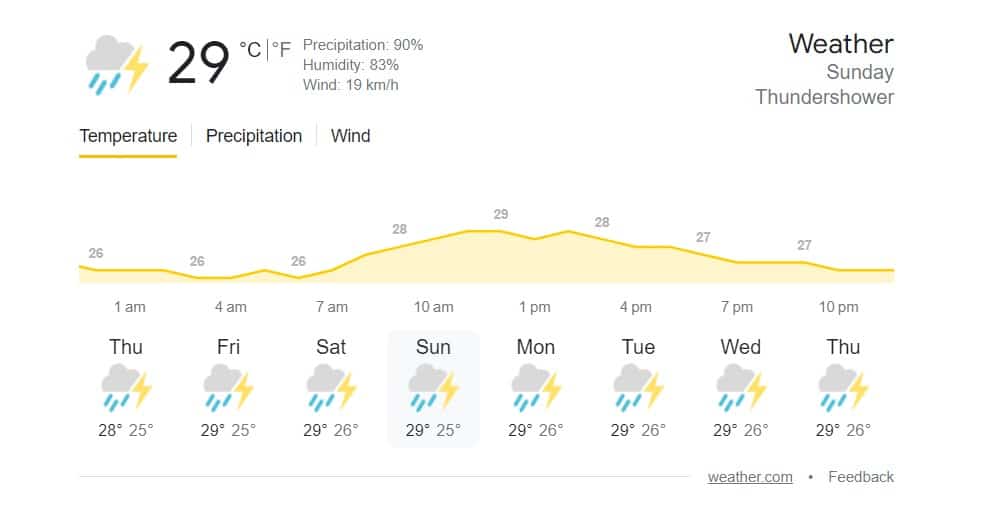 R Premadasa Stadium weather 10 September 2023